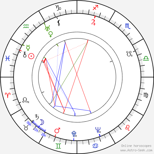 Barry Shipman birth chart, Barry Shipman astro natal horoscope, astrology