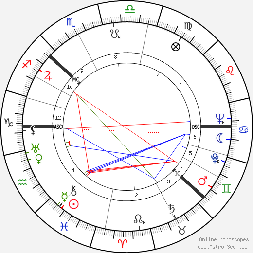 Bertil Gustaf Oskar Carl Eugén birth chart, Bertil Gustaf Oskar Carl Eugén astro natal horoscope, astrology