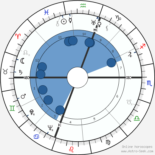 Carmelo Buonocuore wikipedia, horoscope, astrology, instagram