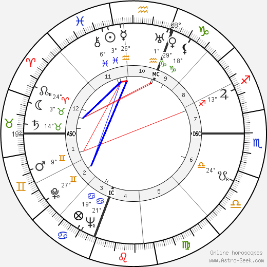 Carmelo Buonocuore birth chart, biography, wikipedia 2024, 2025