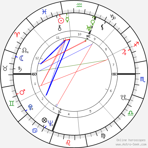 Carmelo Buonocuore birth chart, Carmelo Buonocuore astro natal horoscope, astrology