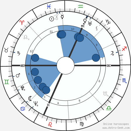 Clara Petacci wikipedia, horoscope, astrology, instagram