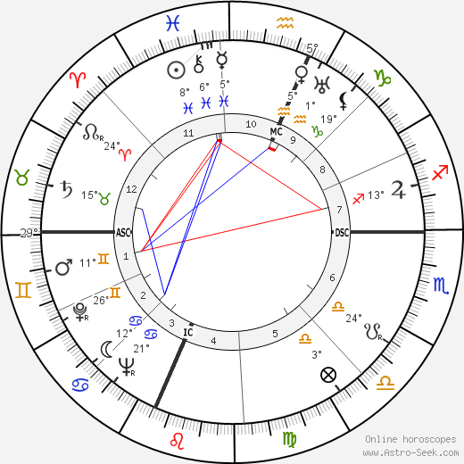 Clara Petacci birth chart, biography, wikipedia 2023, 2024