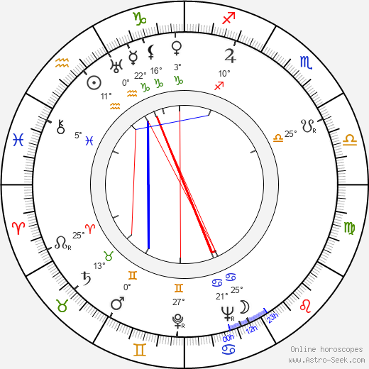 Clete Roberts birth chart, biography, wikipedia 2024, 2025