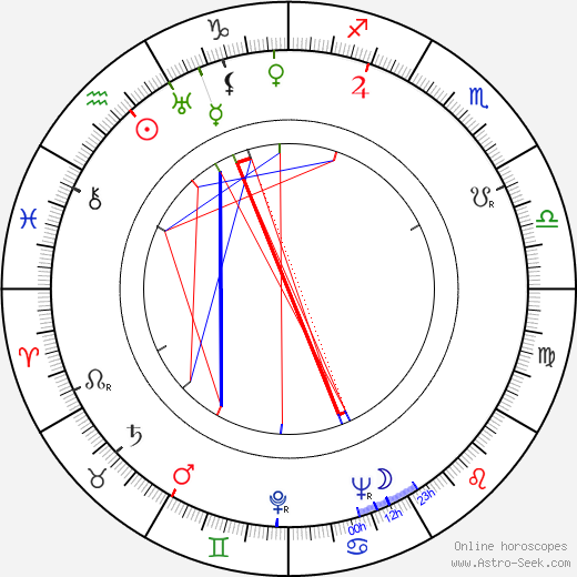 Clete Roberts birth chart, Clete Roberts astro natal horoscope, astrology