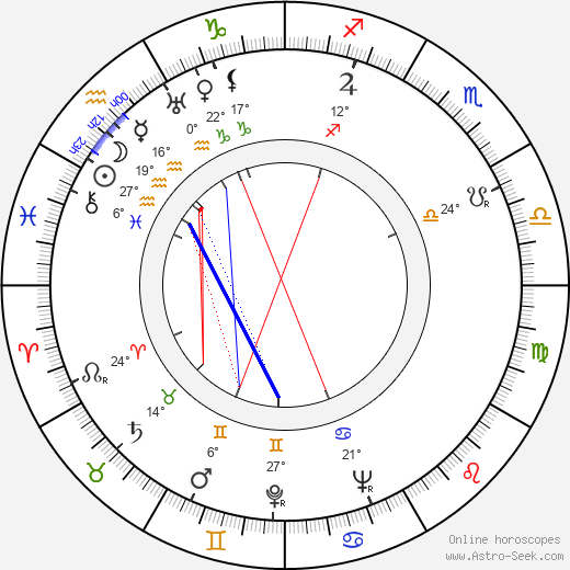 Clifford Evans birth chart, biography, wikipedia 2024, 2025