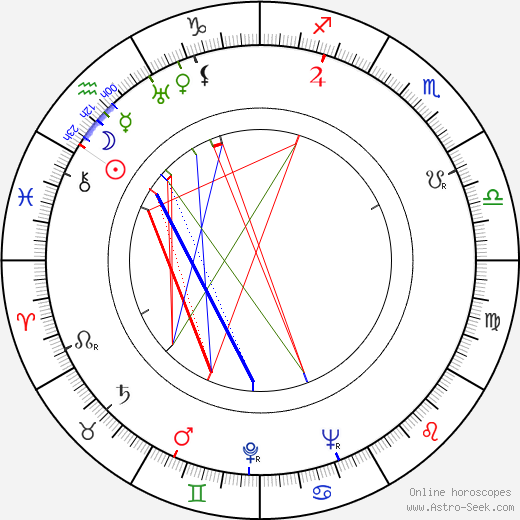 Clifford Evans birth chart, Clifford Evans astro natal horoscope, astrology