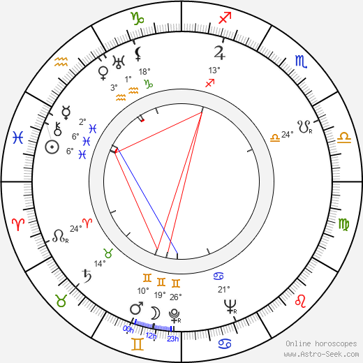 Dane Clark birth chart, biography, wikipedia 2024, 2025