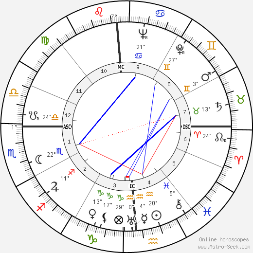 Dutch Dietz birth chart, biography, wikipedia 2024, 2025