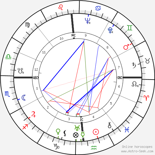 Dutch Dietz birth chart, Dutch Dietz astro natal horoscope, astrology