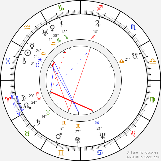 Eino Heino birth chart, biography, wikipedia 2023, 2024