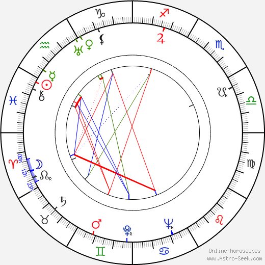 Eino Heino birth chart, Eino Heino astro natal horoscope, astrology