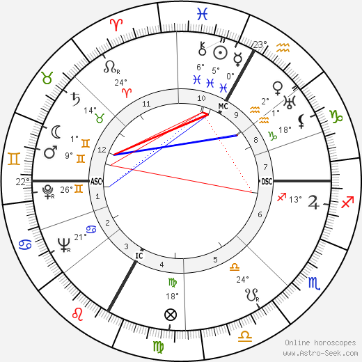 Emile Allais birth chart, biography, wikipedia 2023, 2024