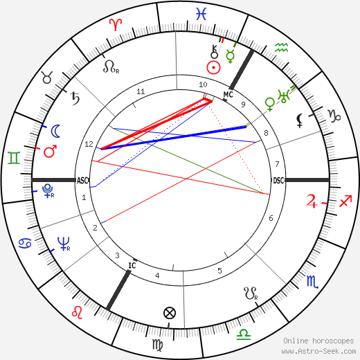 Emile Allais birth chart, Emile Allais astro natal horoscope, astrology