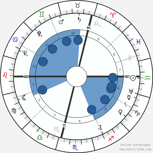 Erich Leinsdorf wikipedia, horoscope, astrology, instagram