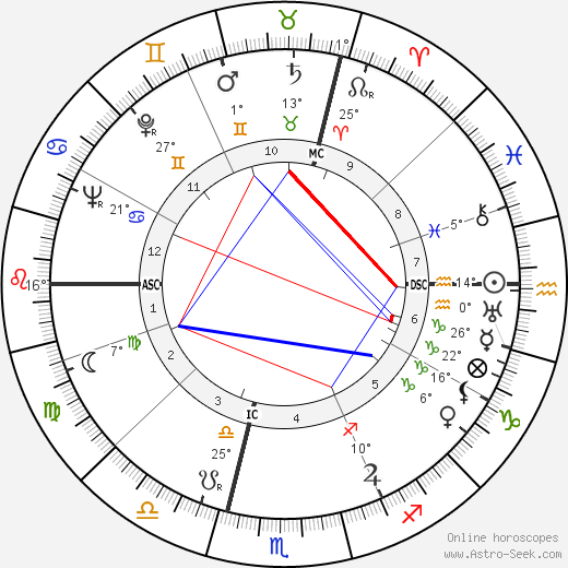 Erich Leinsdorf birth chart, biography, wikipedia 2023, 2024