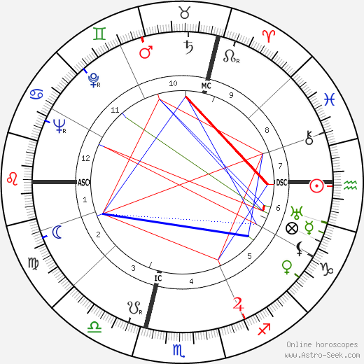 Erich Leinsdorf birth chart, Erich Leinsdorf astro natal horoscope, astrology