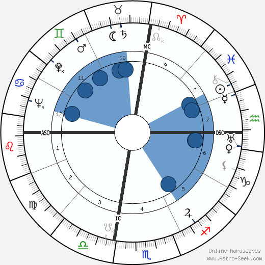 Esteban de Sanlúcar wikipedia, horoscope, astrology, instagram