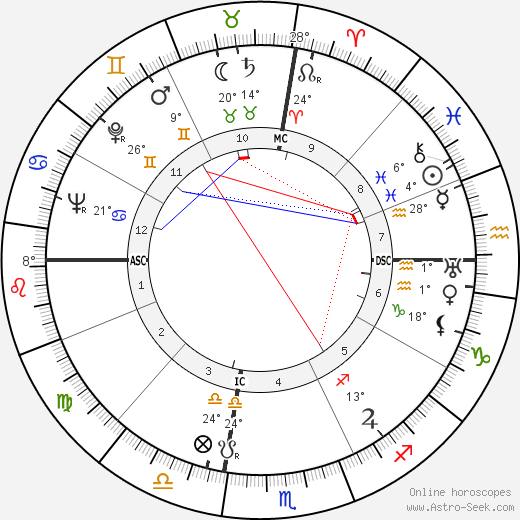Esteban de Sanlúcar birth chart, biography, wikipedia 2024, 2025