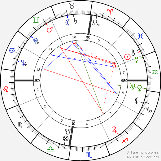 Esteban de Sanlúcar birth chart, Esteban de Sanlúcar astro natal horoscope, astrology