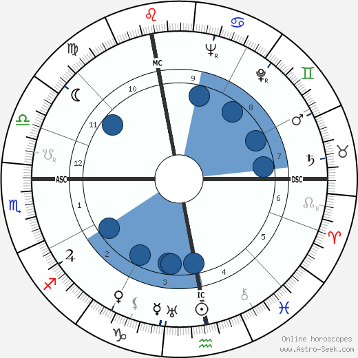 Eva Braun wikipedia, biography, birth chart, instagram Eva Braun wikipedia, horoscope, astrology, instagram