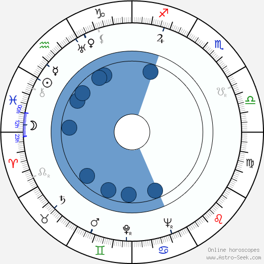 Gerald Cross wikipedia, horoscope, astrology, instagram