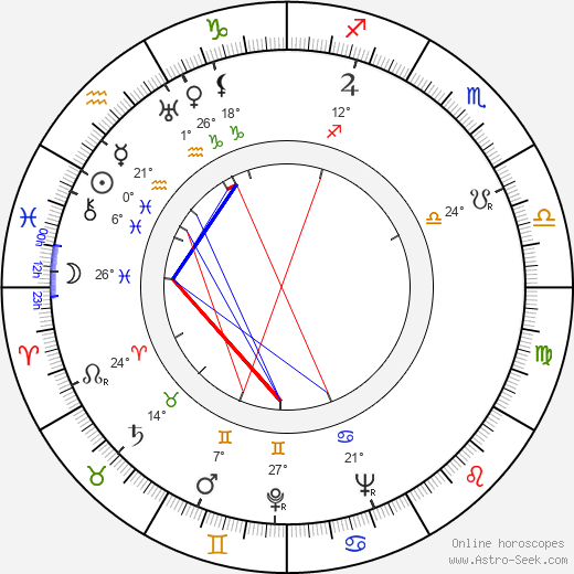 Gerald Cross birth chart, biography, wikipedia 2024, 2025