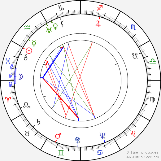 Gerald Cross birth chart, Gerald Cross astro natal horoscope, astrology