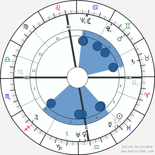 Gérard Blitz horoscope, astrology, sign, zodiac, date of birth, instagram