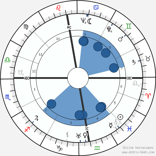 Gérard Blitz wikipedia, horoscope, astrology, instagram