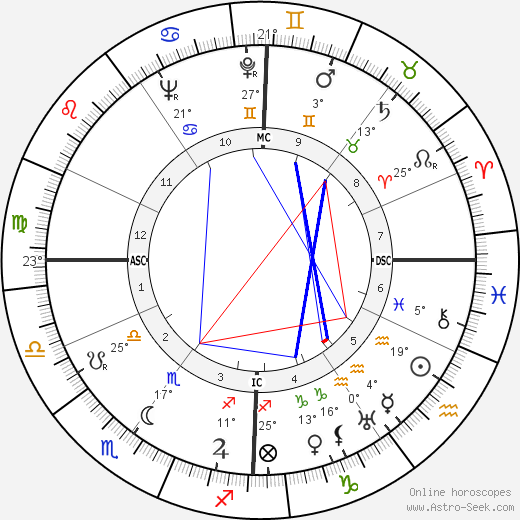 Ginette Leclerc birth chart, biography, wikipedia 2024, 2025