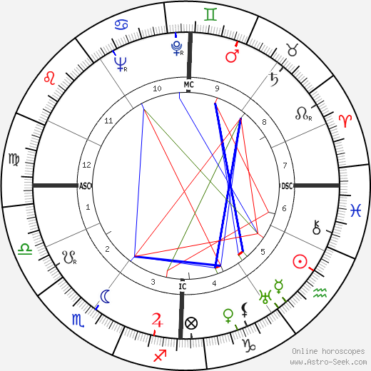 Ginette Leclerc birth chart, Ginette Leclerc astro natal horoscope, astrology