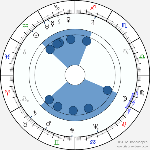 Gyula Macskássy wikipedia, horoscope, astrology, instagram