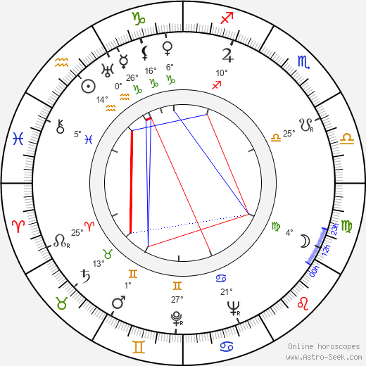 Gyula Macskássy birth chart, biography, wikipedia 2024, 2025