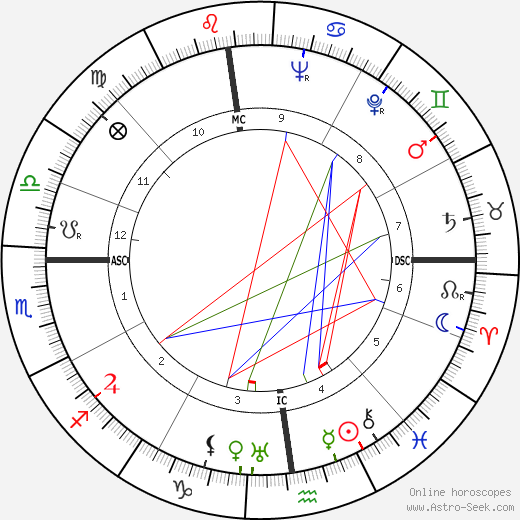 Henry Bernard birth chart, Henry Bernard astro natal horoscope, astrology