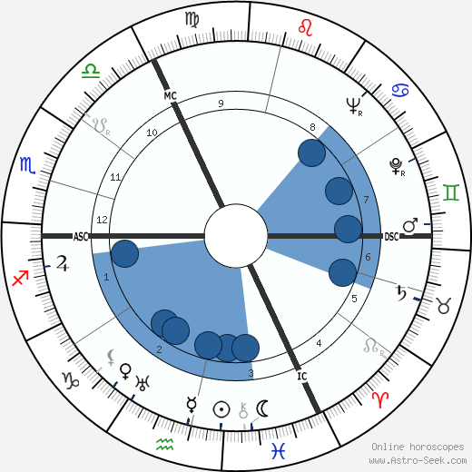 Hermann Flohn wikipedia, horoscope, astrology, instagram