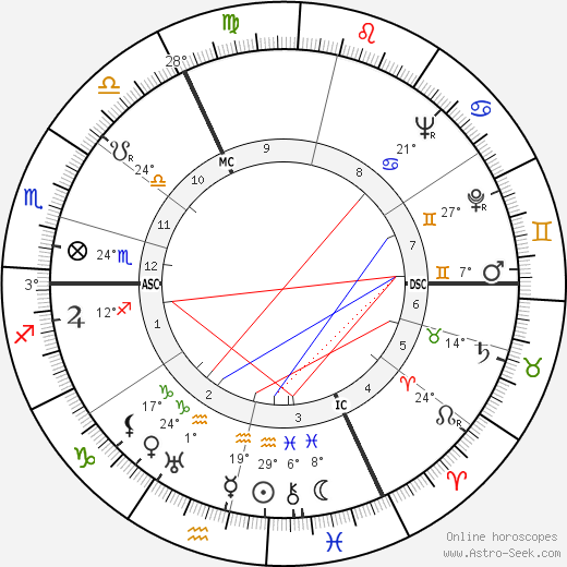 Hermann Flohn birth chart, biography, wikipedia 2023, 2024