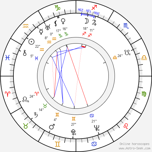 Ilias Glykofridis birth chart, biography, wikipedia 2023, 2024