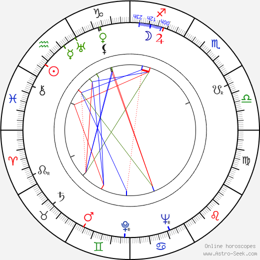 Ilias Glykofridis birth chart, Ilias Glykofridis astro natal horoscope, astrology