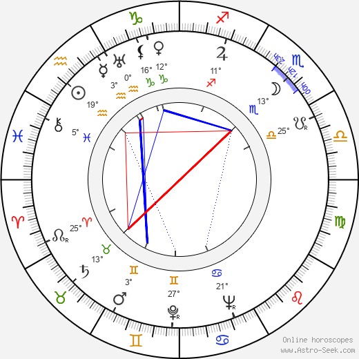 Ilse Stobrawa birth chart, biography, wikipedia 2024, 2025