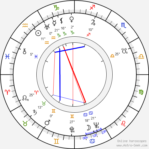 Ina Benita birth chart, biography, wikipedia 2023, 2024