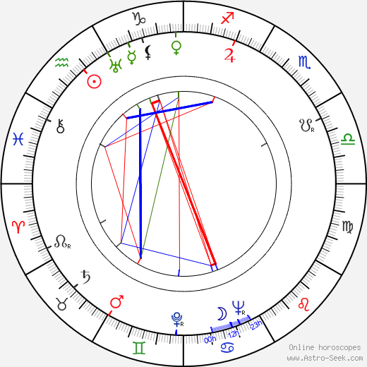 Ina Benita birth chart, Ina Benita astro natal horoscope, astrology