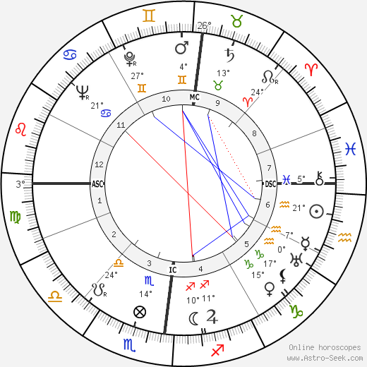 Jacques Corrèze birth chart, biography, wikipedia 2023, 2024