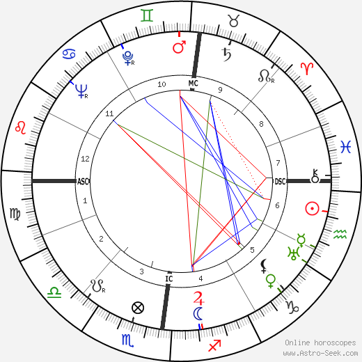 Jacques Corrèze birth chart, Jacques Corrèze astro natal horoscope, astrology