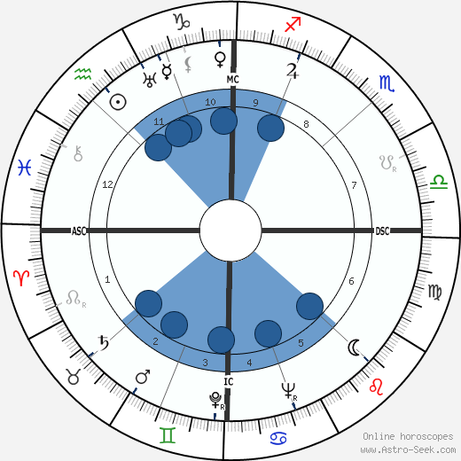 Jacques Soustelle wikipedia, biography, birth chart, instagram Jacques Soustelle wikipedia, horoscope, astrology, instagram