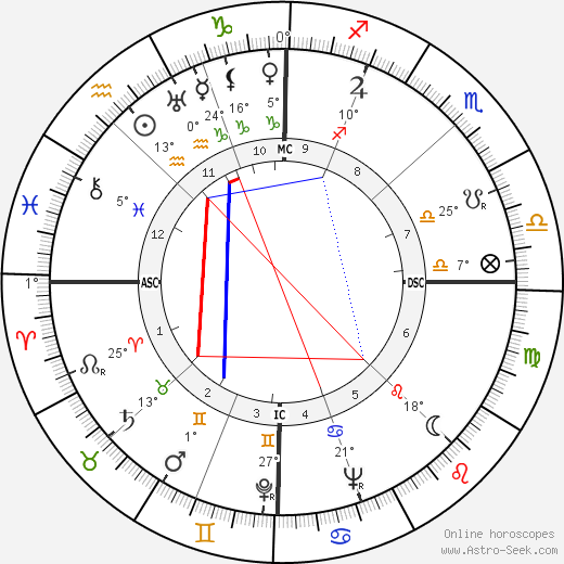 Jacques Soustelle birth chart, biography, wikipedia 2023, 2024