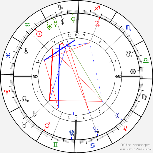 Jacques Soustelle birth chart, Jacques Soustelle astro natal horoscope, astrology