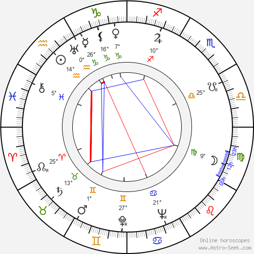 James Craig birth chart, biography, wikipedia 2024, 2025