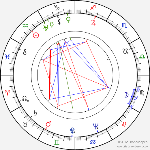 James Craig birth chart, James Craig astro natal horoscope, astrology