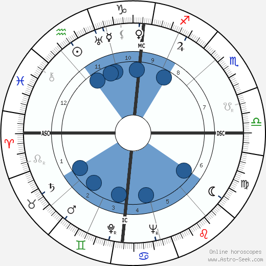 Jean Herold-Paquis wikipedia, horoscope, astrology, instagram